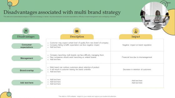 Disadvantages Associated With Multi Brand Strategy Ppt PowerPoint Presentation Diagram Graph Charts PDF