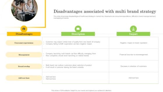 Disadvantages Associated With Multi Brand Strategy Slides PDF