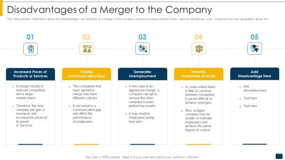 Disadvantages Of A Merger To The Company Ppt Gallery Slide PDF