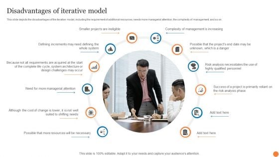 Disadvantages Of Iterative Model Phases Of Software Development Procedure Topics PDF Disadvantages Of Iterative Model Phases Of Software Development Procedure Topics PDF