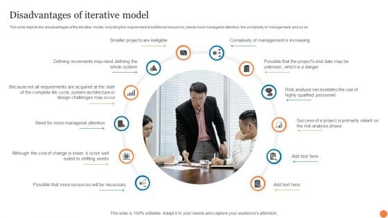 Disadvantages Of Iterative Model Phases Of Software Development Procedure Topics PDF