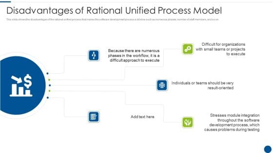 Disadvantages Of Rational Unified Process Model Ppt Summary Guidelines PDF