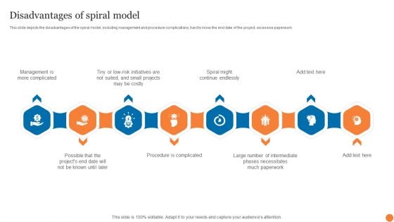 Disadvantages Of Spiral Model Phases Of Software Development Procedure Brochure PDF