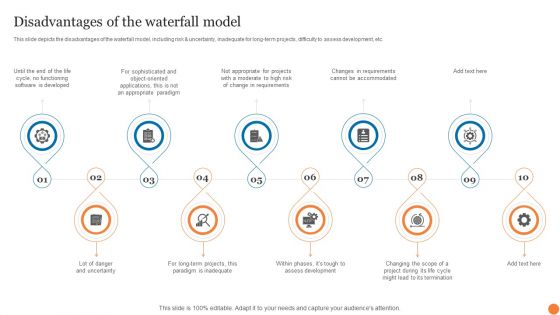 Disadvantages Of The Waterfall Model Phases Of Software Development Procedure Portrait PDF