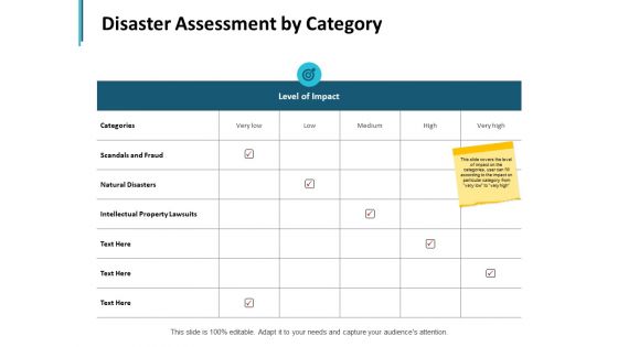 Disaster Assessment By Category Ppt PowerPoint Presentation Infographic Template Ideas