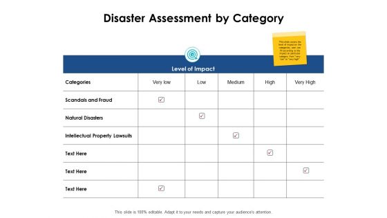 Disaster Assessment By Category Ppt PowerPoint Presentation Inspiration Design Ideas