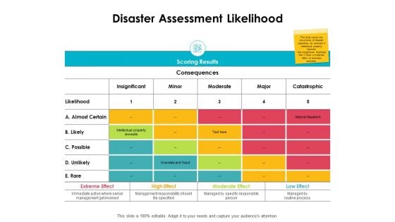 Disaster Assessment Likelihood Ppt PowerPoint Presentation Infographics Design Ideas Disaster Assessment Likelihood Ppt PowerPoint Presentation Infographics Design Ideas
