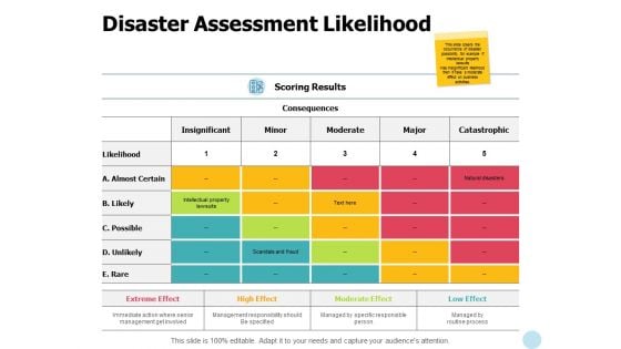 Disaster Assessment Likelihood Ppt PowerPoint Presentation Professional Themes