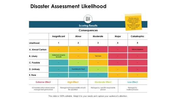 Disaster Assessment Likelihood Ppt PowerPoint Presentation Show Example Introduction