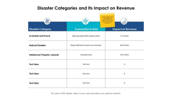 Disaster Categories And Its Impact On Revenue Ppt PowerPoint Presentation Infographic Template Diagrams