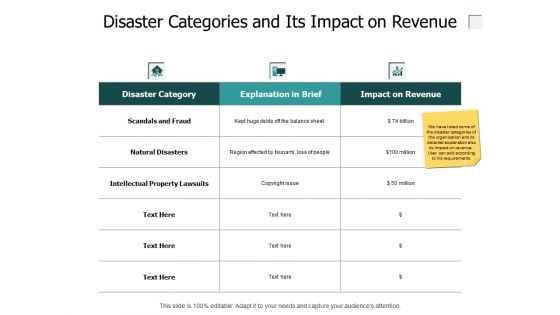 Disaster Categories And Its Impact On Revenue Ppt PowerPoint Presentation Styles Templates