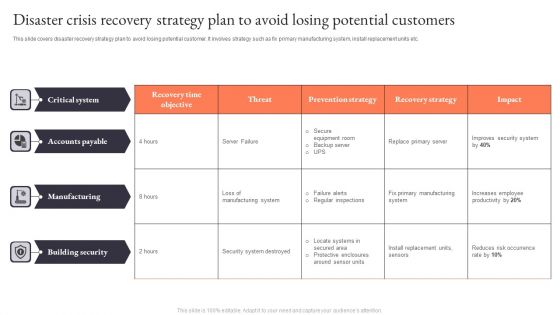 Disaster Crisis Recovery Strategy Plan To Avoid Losing Potential Customers Demonstration PDF