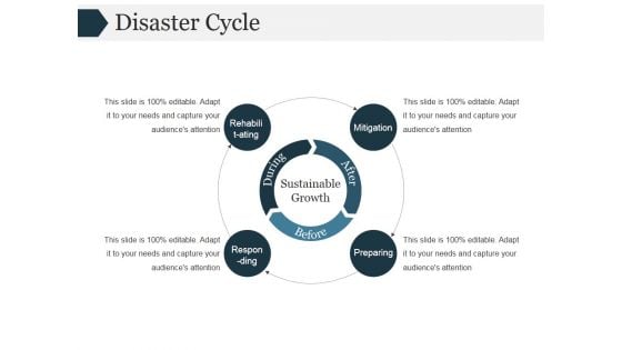 Disaster Cycle Ppt PowerPoint Presentation Backgrounds