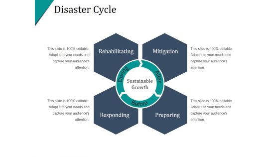 Disaster Cycle Ppt PowerPoint Presentation Slides