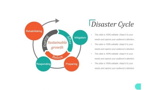 Disaster Cycle Ppt PowerPoint Presentation Summary