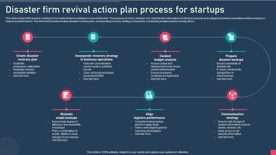 Disaster Firm Revival Action Plan Process For Startups Clipart PDF