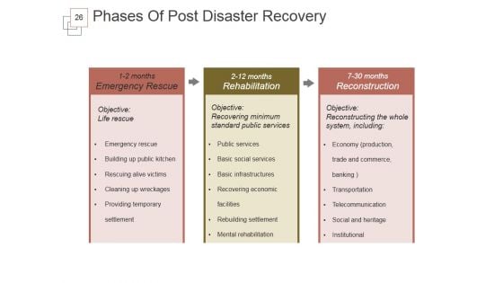 Disaster Management Information For Project Ppt PowerPoint Presentation Complete Deck With Slides