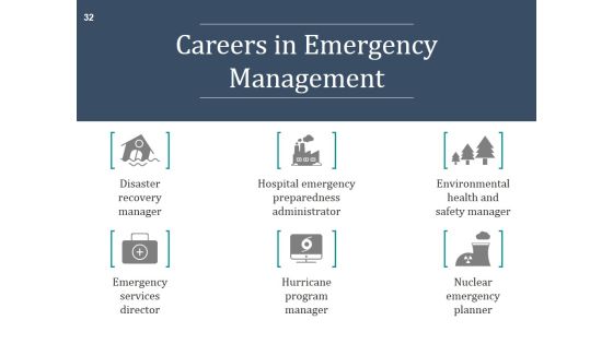 Disaster Management Plan And Strategies Ppt PowerPoint Presentation Complete Deck With Slides Slide32