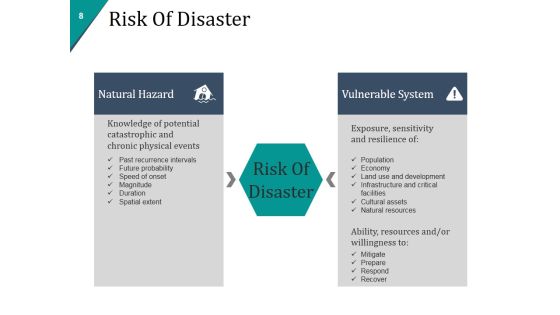 Disaster Management Plan And Strategies Ppt PowerPoint Presentation Complete Deck With Slides Slide08