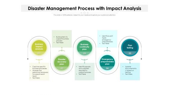 Disaster Management Process With Impact Analysis Ppt PowerPoint Presentation Gallery Portfolio PDF