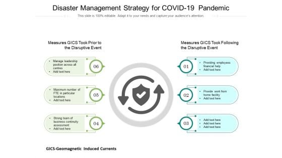 Disaster Management Strategy For COVID 19 Pandemic Ppt PowerPoint Presentation File Master Slide PDF