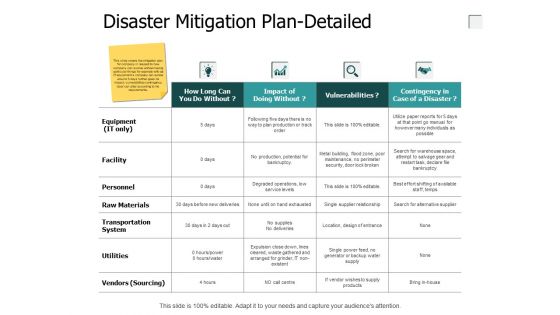 Disaster Mitigation Plan Detailed Big Data Ppt PowerPoint Presentation Outline Design Inspiration