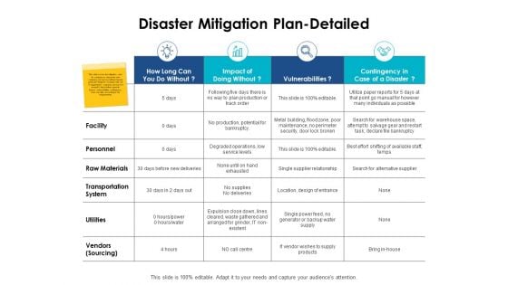 Disaster Mitigation Plan Detailed Ppt PowerPoint Presentation Slides Example File