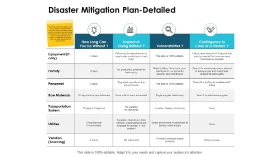 Disaster Mitigation Plan Detailed Ppt PowerPoint Presentation Summary Tips
