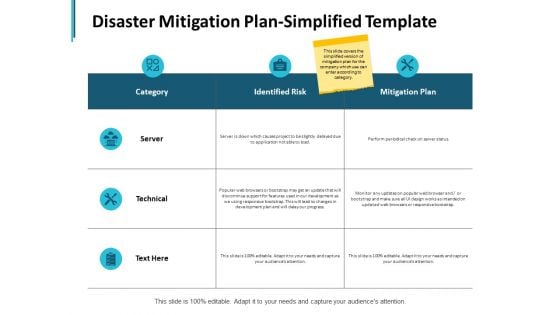 Disaster Mitigation Plan Simplified Template Ppt PowerPoint Presentation Layouts Picture