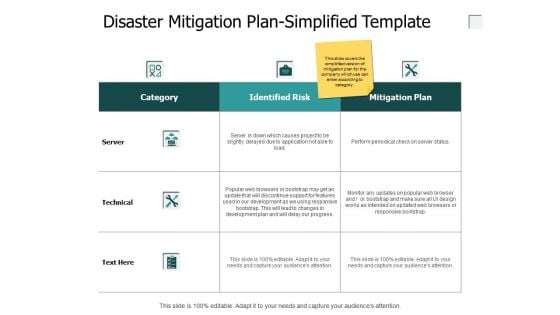 Disaster Mitigation Plan Simplified Template Ppt PowerPoint Presentation Show Examples