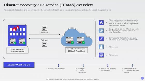 Disaster Recovery As A Service Draas Overview Xaas Cloud Computing Models Ppt PowerPoint Presentation Model Inspiration PDF