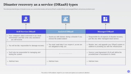 Disaster Recovery As A Service Draas Types Xaas Cloud Computing Models Ppt PowerPoint Presentation Slides Clipart PDF