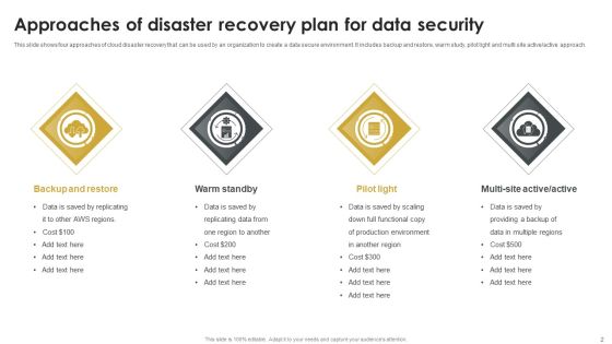 Disaster Recovery Plan Ppt PowerPoint Presentation Complete With Slides Slide02