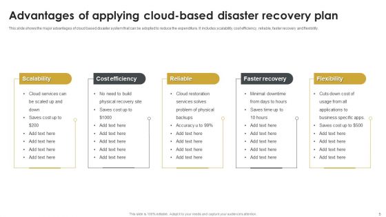 Disaster Recovery Plan Ppt PowerPoint Presentation Complete With Slides