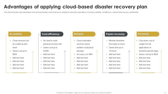 Disaster Recovery Plan Ppt PowerPoint Presentation Complete With Slides Slide05