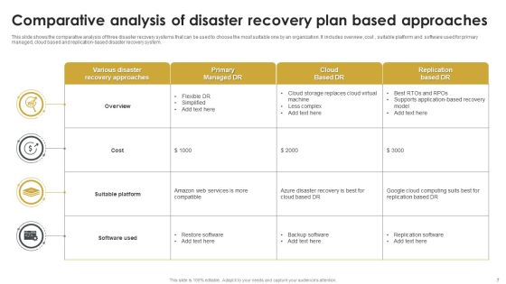 Disaster Recovery Plan Ppt PowerPoint Presentation Complete With Slides Slide07