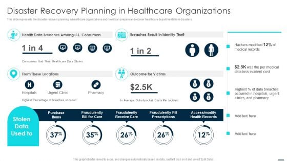 Disaster Recovery Planning In Healthcare Organizations Introduction PDF