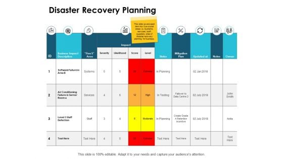 Disaster Recovery Planning Ppt PowerPoint Presentation Visuals