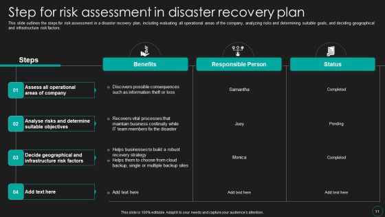 Disaster Recovery Strategic Plan Ppt PowerPoint Presentation Complete Deck With Slides Slide11