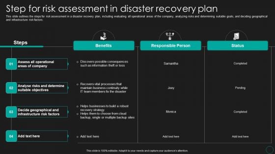 Disaster Recovery Strategic Plan Step For Risk Assessment In Disaster Recovery Plan Demonstration PDF