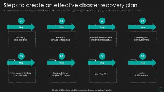 Disaster Recovery Strategic Plan Steps To Create An Effective Disaster Recovery Plan Elements PDF