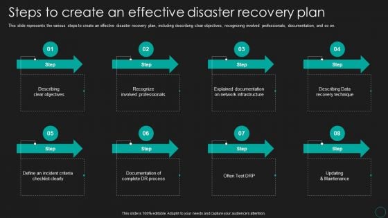Disaster Recovery Strategic Plan Steps To Create An Effective Disaster Recovery Plan Elements PDF Disaster Recovery Strategic Plan Steps To Create An Effective Disaster Recovery Plan Elements PDF