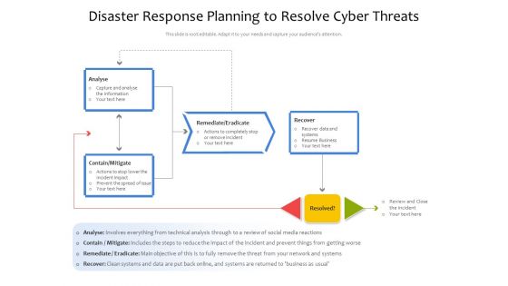 Disaster Response Planning To Resolve Cyber Threats Ppt PowerPoint Presentation File Gallery PDF