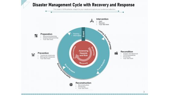 Disaster Risk Administration Team Responsibilities Ppt PowerPoint Presentation Complete Deck