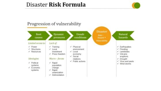 Disaster Risk Formula Ppt PowerPoint Presentation Outline Graphics Tutorials