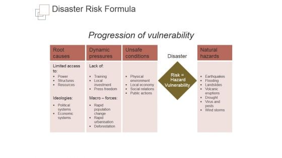 Disaster Risk Formula Ppt PowerPoint Presentation Slides
