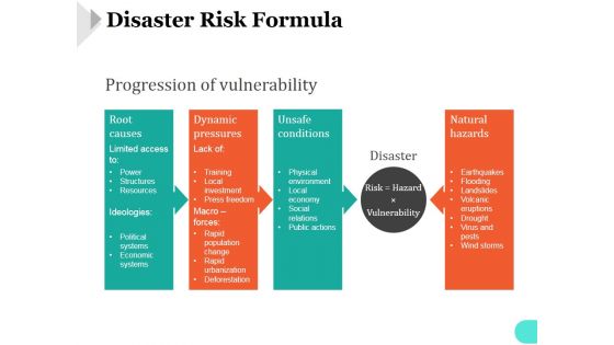 Disaster Risk Formula Template 1 Ppt PowerPoint Presentation Example 2015