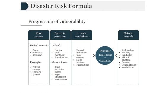 Disaster Risk Formula Template 2 Ppt PowerPoint Presentation Themes