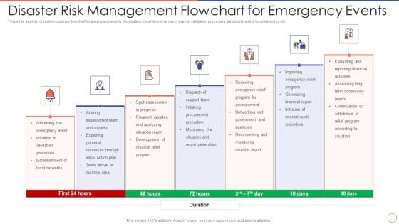 Disaster Risk Management Flowchart For Emergency Events Microsoft PDF Disaster Risk Management Flowchart For Emergency Events Microsoft PDF