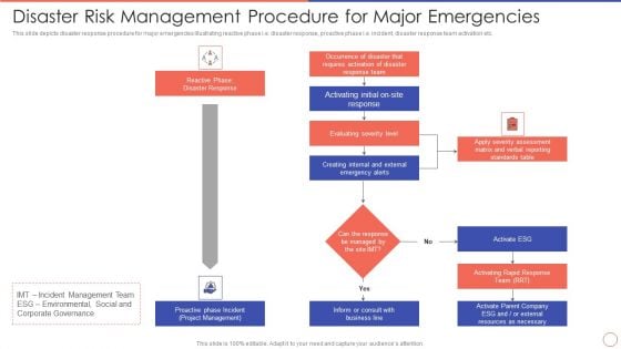 Disaster Risk Management Procedure For Major Emergencies Topics PDF